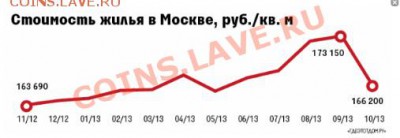 Что в цене? (Инвестиционный вопрос) - 9880ae