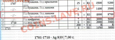Полуполтинник Петра 1707 Бит-R3!! Узд-нет! 20ноя в 22:00 мск - пп707.JPG