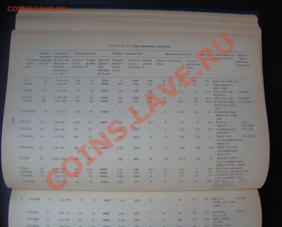 краткий автомобильный справочник 1984 года - 008.JPG