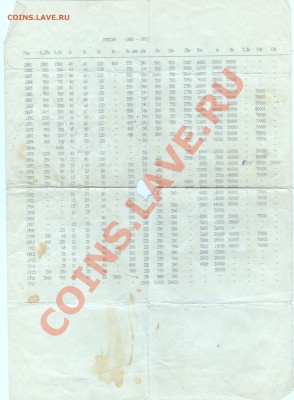 Забыл Россию матушку. 1994 - квитанция