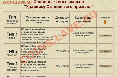 Ударнику сталинского призыва. - Безымянный