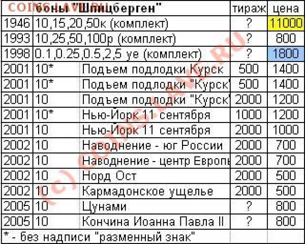Серия Шпицберген 1993-го года. - shpitsbergen.JPG