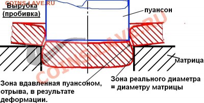 1к. 2003г. гальваника бывает? - вырубка