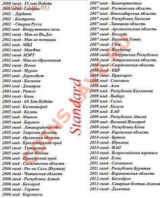 Юбилейка РФ 1999... Биметалл и пр... Обновляется... - 95 шт.- STANDARD