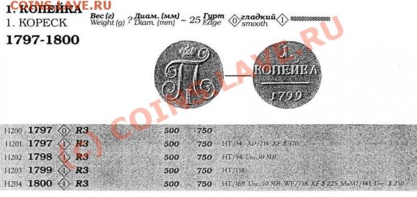 б - Биткин - Том 2 (1740-1917)