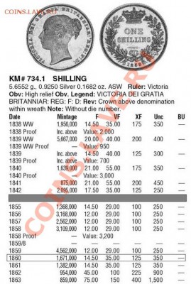 Великобритания: Ag-925 шиллинг 1860 Виктория до 16.01 22 - Шиллинг 1860-каталог.JPG