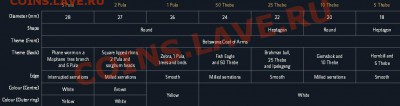 НОВОСТИ - Botswana 2014 set specifications