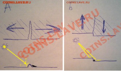 Браки на биметалле 1991-1992 разные на оценку - slA