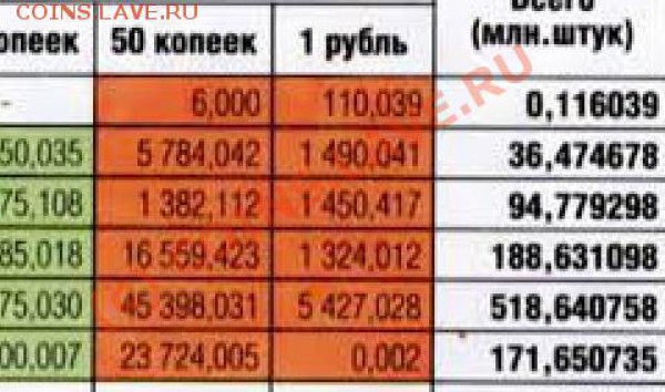 Состав сплава монет СССР - 75.JPG