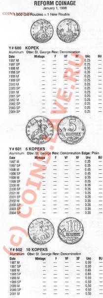 5 копеек 1999 года (СП и М) - почему нет в ценнике? - 1817