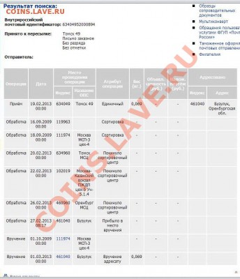 чудеса доставки  писем почтой россии - Рисунок11