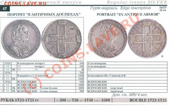1 рубль 1725 Пётр оценка - Безымянный