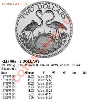 Багамы: Ag-925 2 доллара 1974 PROOF до 26.02.14 22-00 - Багамы 2 доллара 1974-каталог.JPG