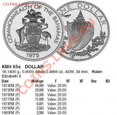 Багамы: Ag-800 1 доллар 1974 PROOF до 26.02.14 22-00 - Багамы доллар 1974-каталог.JPG