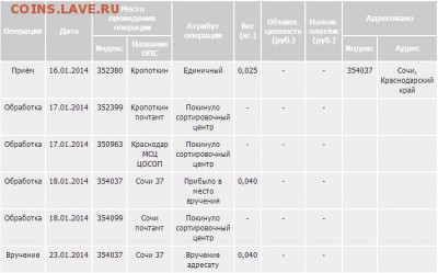 Заказное письмо по пути стало тяжелее - почта