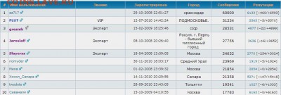 У МЕНЯ ШЕСТЬДЕСЯТ ТЫСЯЧ!!! ПОЦТОВ - 2014-03-03 18-10-47 Скриншот экрана