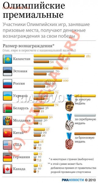 Зимние олиийские игры 2010 - 210394625