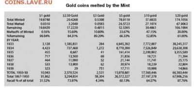 монеты США (вроде как небольшой каталог всех монет США) - gold_melted