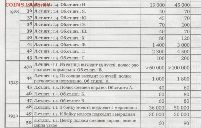 10 копеек 1929 15 лучей - Scan-140307-0003
