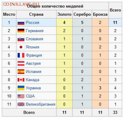 Ну а теперь про Украину - 927
