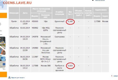 Почта: "похудевшее" письмо. - пр