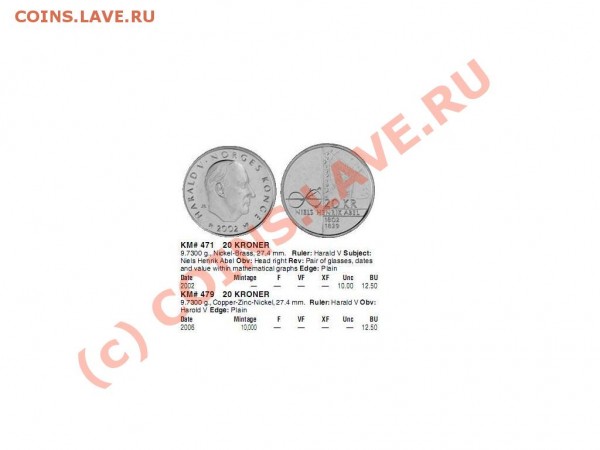 Оцените 20 крон 2006г - 20 Крон