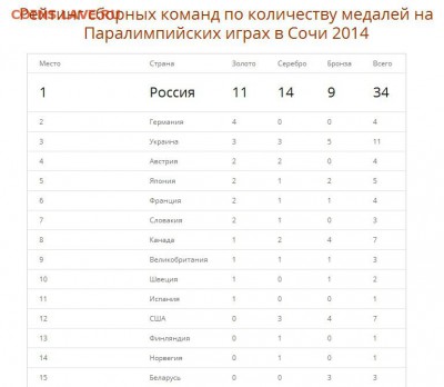 Ну а теперь про Украину - 956