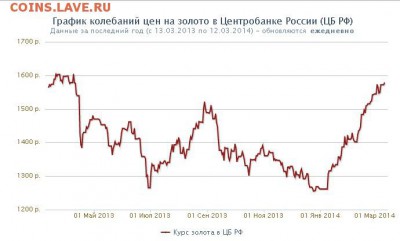 куплю золотые монеты Николая 2. Фото с ценами в лс - 123