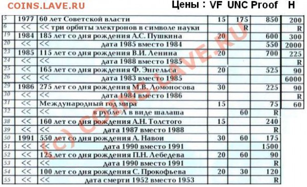 Чем интересным разбавить коллекцию советской юбилейки? - sov_coins_table.JPG