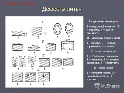 Анненская медаль на атрибутику и оценку. - slide_48