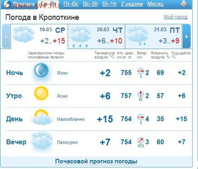 перекличка городов по температуре - кр