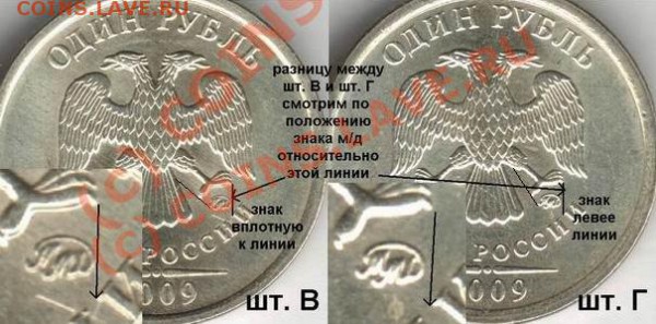 1 рубль 2009 разновиды - 1