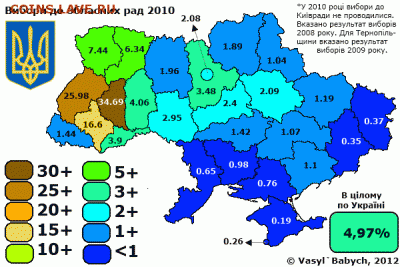 Ну а теперь про Украину - Свобода_2010