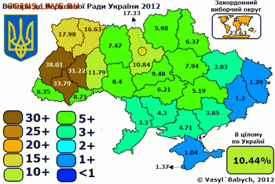 Ну а теперь про Украину - Свобода_2012