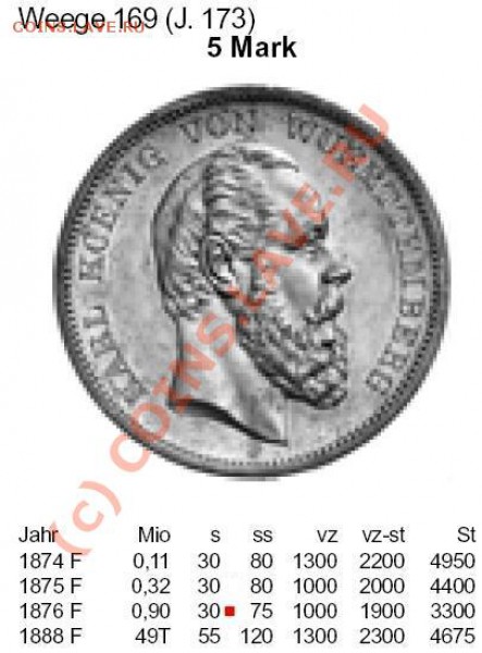 5 марок 1876 г. - вюртенберг.JPG