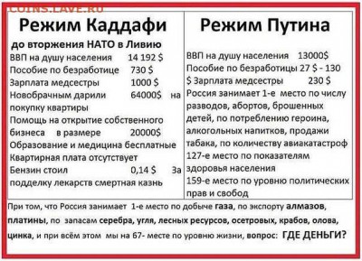 Ну а теперь про Украину - режимы