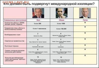 Ну а теперь про Украину - 200