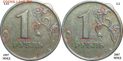 1 руб 2007 по ЮК шт-1.11 ???????? - 2007mmd