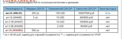 SovMint.Ru: Монеты советского чекана - 10k1945tsena