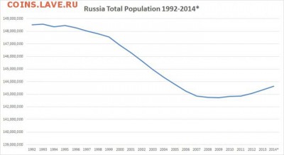 Ну а теперь про Украину - 498