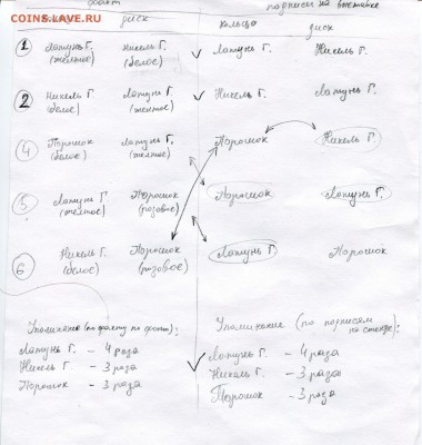 Пробные биметаллические монеты 2008 года , ммд - Пробники 10 р 2008 ммд Азов_листок025