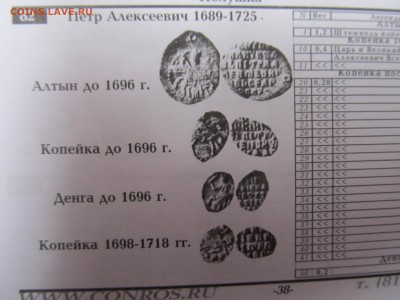 Каталог-Монеты Допетровской Руси до13.04 14г - IMG_3541.JPG