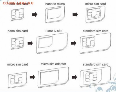 ФИКС! ПЕРЕХОДНИКИ (3 ШТ.) ДЛЯ SIMКАРТ ФИРМЫ NOOSY, ДО 15.04 - 0212