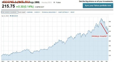 100 рублей Сочи 2014 г. Выпуск завершен! - OlLF2AJmEevyzcZaVv6jw.JPG