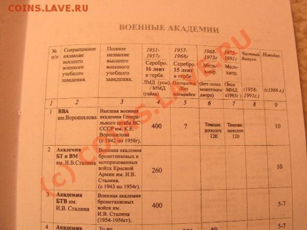 ФАЛЕРИСТАМ каталог-справочник нагрудных знаков ВВУЗов СССР - PICT0791.JPG