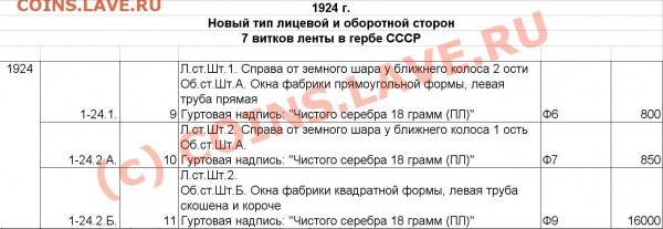 помогите оценить ОДИН РУБЛЬ 1924г - разновиды по Федорину.JPG