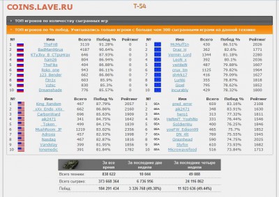 Кто играет в World of tank? - Безымянный33