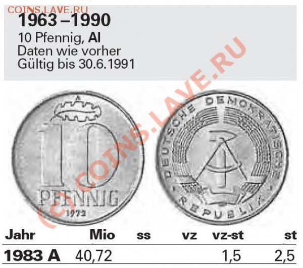 10 pfennig 1983 - десяток 83 берлинский.JPG