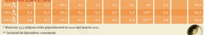 Регулярные 2 евро Голландии матовый и глянцевый портрет - 2014