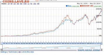 Ну а теперь про Украину - график